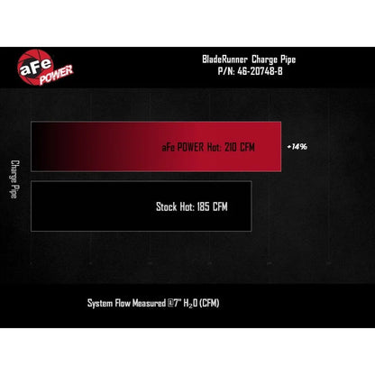 aFe BladeRunner Hot Charge Pipe | GM Colorado/Canyon (12-26) (46-20748-B)