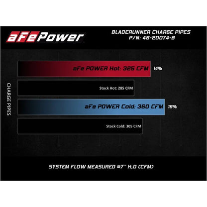 aFe Bladerunner Intercooler 3in Inlet/Outlet Ford 08-10 (46-20074-B)