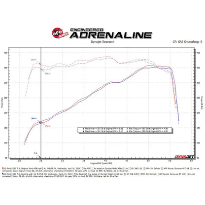 aFe 20-22 F-250/F-350 V8-3.7L Magnum FORCE Stage-2 Intake (54-13069R)