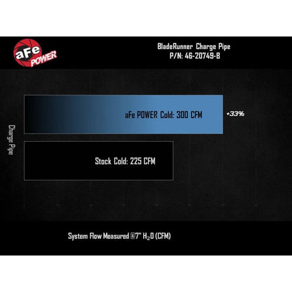 aFe BladeRunner Cold Charge Pipe | GM Colorado/Canyon (46-20749-B)