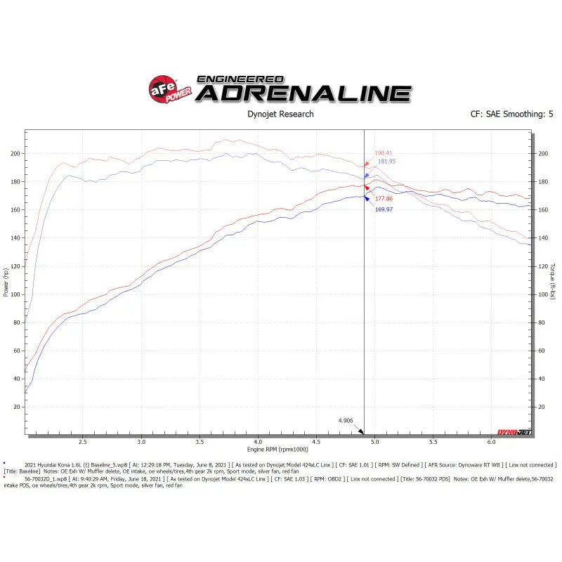 aFe Momentum Cold Air Intake | Hyundai Kona L4-1.6T (17-23) (56-70032D)