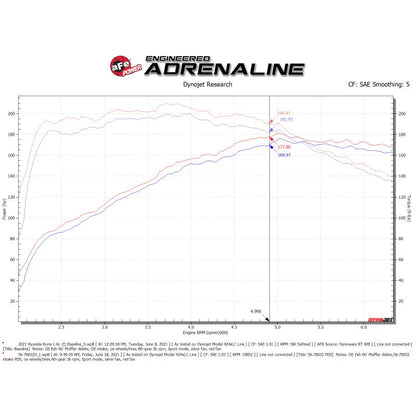aFe Momentum Cold Air Intake | Hyundai Kona L4-1.6T (17-23) (56-70032D)