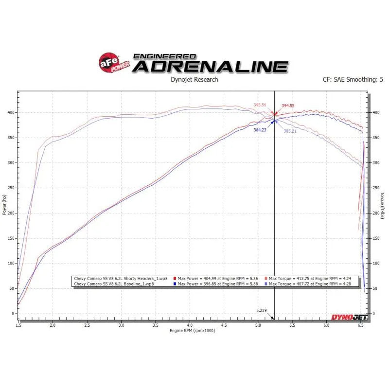 aFe Twisted SS Shorty Header | Chevy Camaro SS 6.2L V8 (16-21) (48-34144)