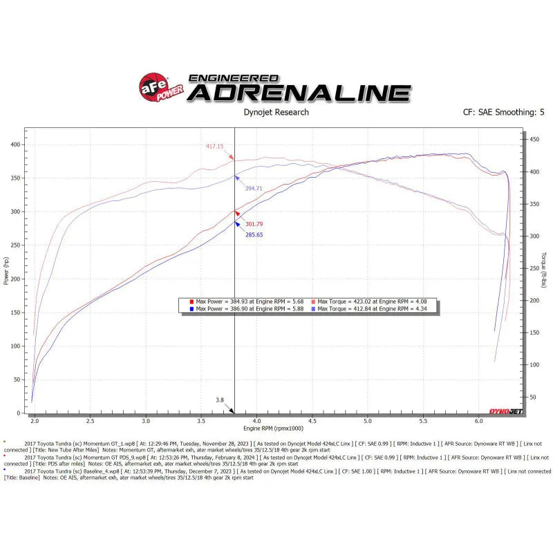 aFe Momentum GT CAIS | Toyota Tundra 07-22 (50-70114D)