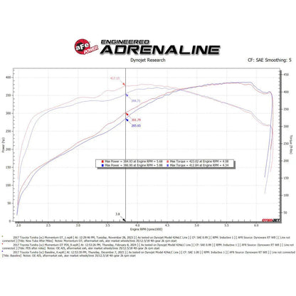 aFe Momentum GT CAIS | Toyota Tundra 07-22 (50-70114D)