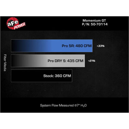 aFe Momentum GT CAIS | Toyota Tundra 07-22 (50-70114D)