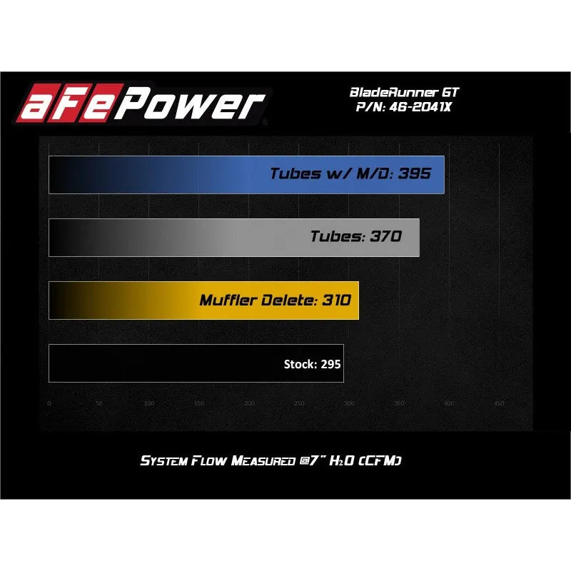aFe BladeRunner Turbo Muffler Delete | VW Golf R/GTI 13-20 (46-20416-R)
