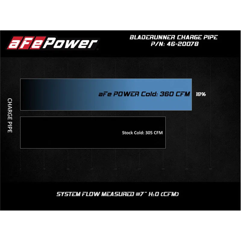 aFe Intercooler 3in Outlet Tube | Ford F-250/350 08-10 (46-20078)