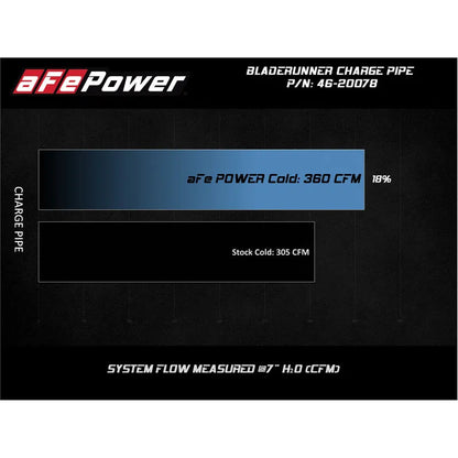 aFe Intercooler 3in Outlet Tube | Ford F-250/350 08-10 (46-20078)