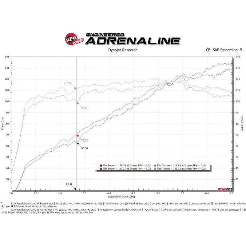aFe Momentum Cold Air Intake | Hyundai Kona L4 2.0L (17-23) (56-70036D)