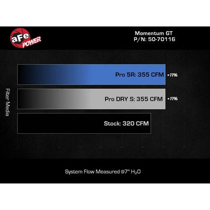 aFe Momentum Sealed Intake | Ford Ranger Raptor 22-26 (50-70116DN)