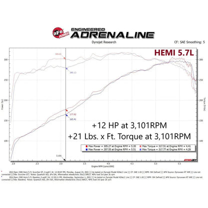 aFe Scorcher GT Module | RAM 1500/Classic 13-21, Jeep Durango/Grand Cherokee (11-26) (77-42014)