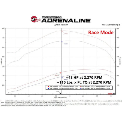 aFe Scorcher HD Module 19-21 Ram 1500/DT 6.7L | (77-42013)