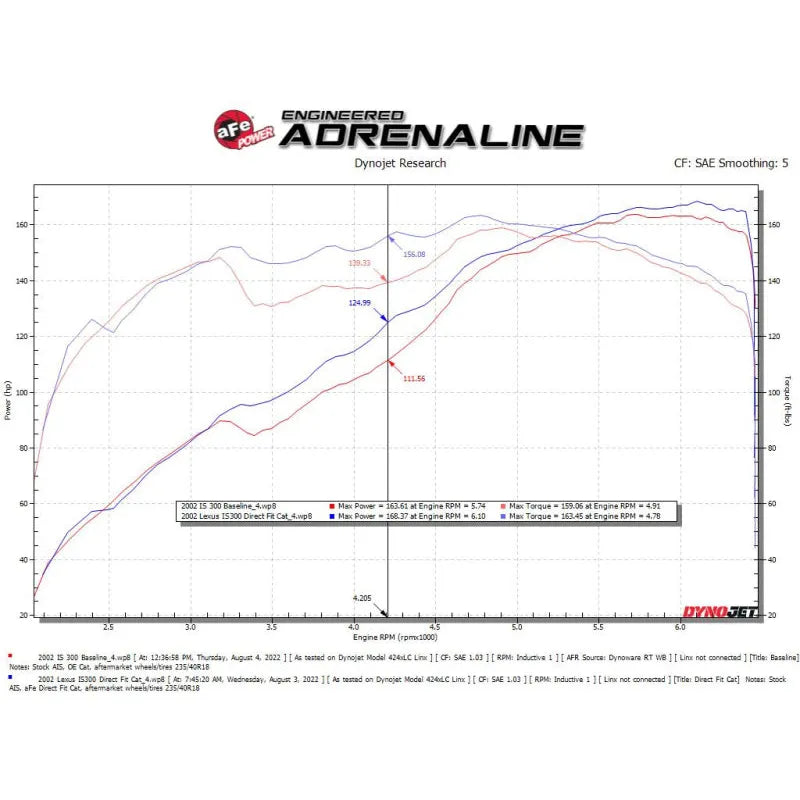 aFe SS Header w/ Cats | Lexus GS/IS300 (98-05) (48-36017-HC)