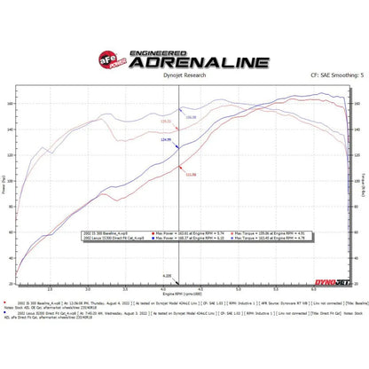 aFe SS Header w/ Cats | Lexus GS/IS300 (98-05) (48-36017-HC)