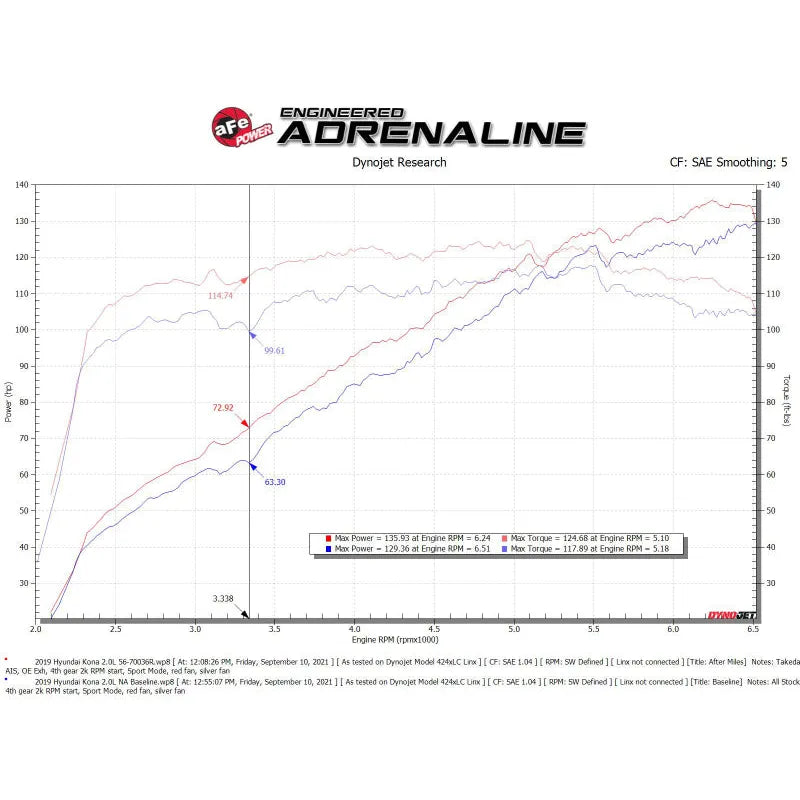 aFe Momentum Cold Air Intake System | Hyundai Kona Electric (56-70036R)