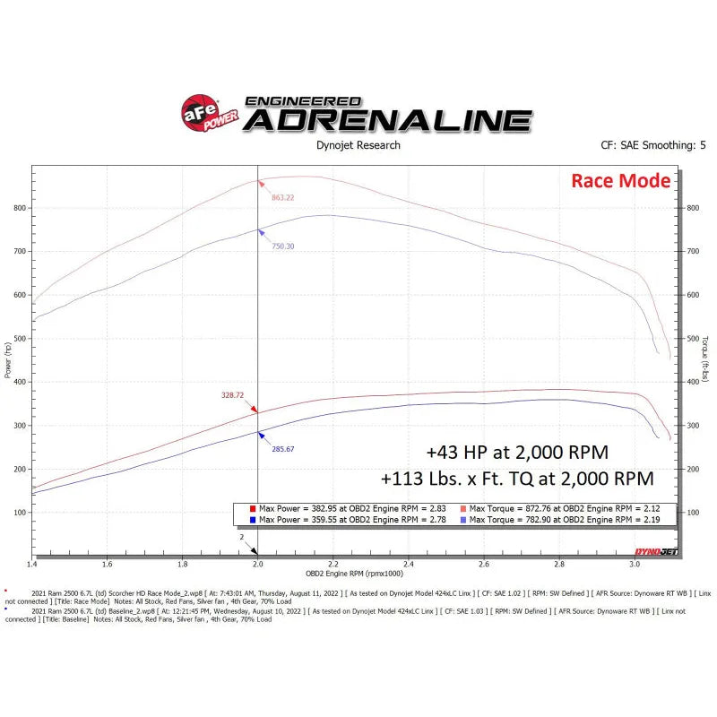 aFe HD Module 19-22 RAM 6.7L | Dodge 1500/ Ram (19-26) (77-42017)