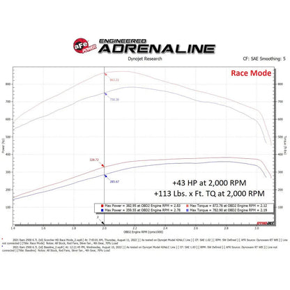 aFe HD Module 19-22 RAM 6.7L | Dodge 1500/ Ram (19-26) (77-42017)
