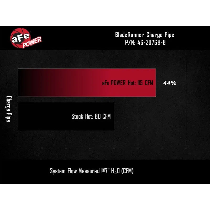 aFe BladeRunner 2-1/4-2-1/2in Aluminum Hot Charge Pipe | Hyundai Veloster N (46-20768-B)