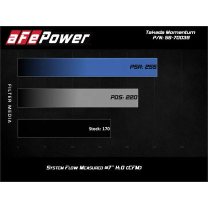 aFe Momentum Cold Air Intake Subaru Outback 09-23 | Subaru Outback (09-15, 14-23) (56-70039D)