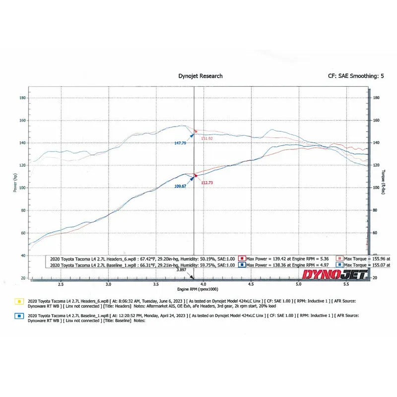 aFe Twisted Steel 1-5/8in D&S Long Tube Header | Toyota Tacoma 04-15 (48-36018)