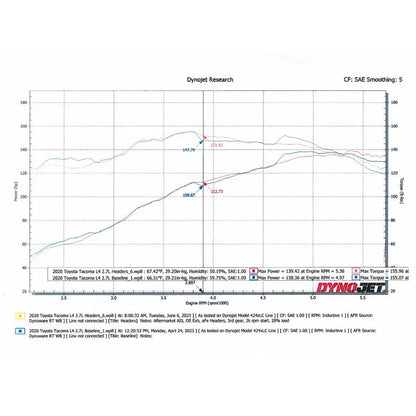 aFe Twisted Steel 1-5/8in D&S Long Tube Header | Toyota Tacoma 04-15 (48-36018)