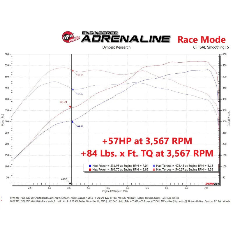 aFe Scorcher GT BMW M5/F10 V8 4.4L Power Module (77-46312)