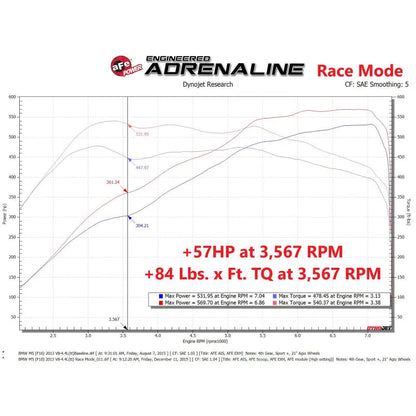 aFe Scorcher GT BMW M5/F10 V8 4.4L Power Module (77-46312)