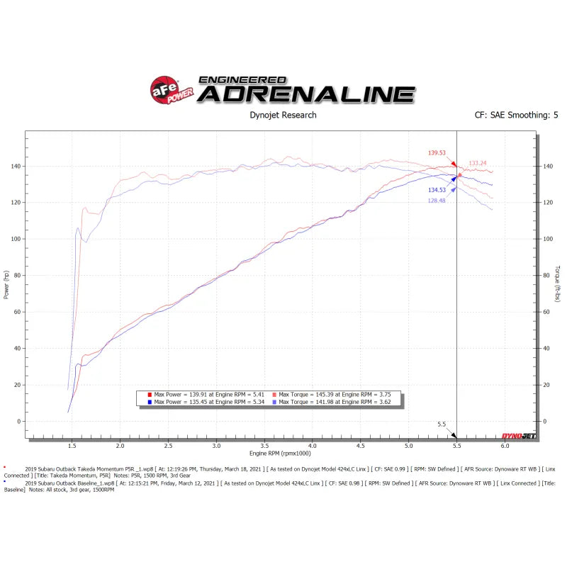 aFe Momentum CAI w/ Pro 5R | Subaru Outback 09-15/14-23 (56-70039R)