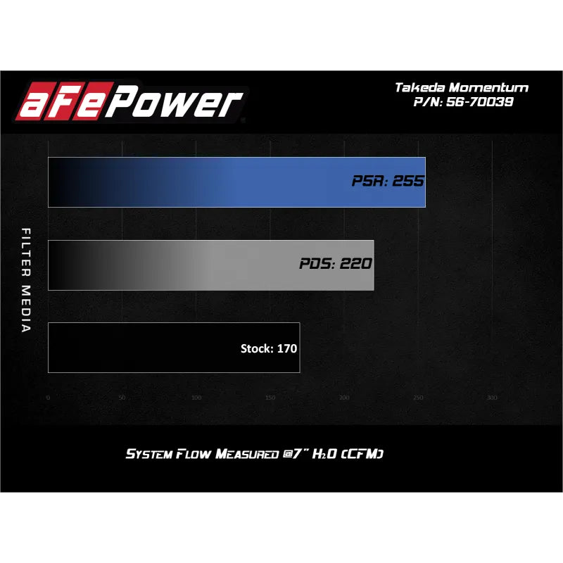 aFe Momentum CAI w/ Pro 5R | Subaru Outback 09-15/14-23 (56-70039R)