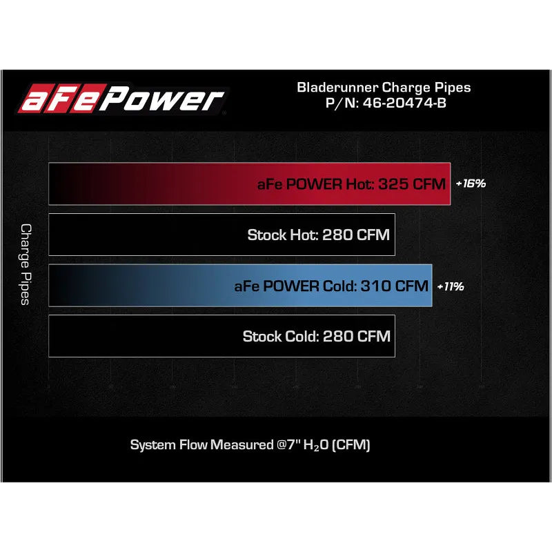 aFe Bladerunner I/C Tubes | Ford F-150 21+ V6-2.7L (46-20474-B)