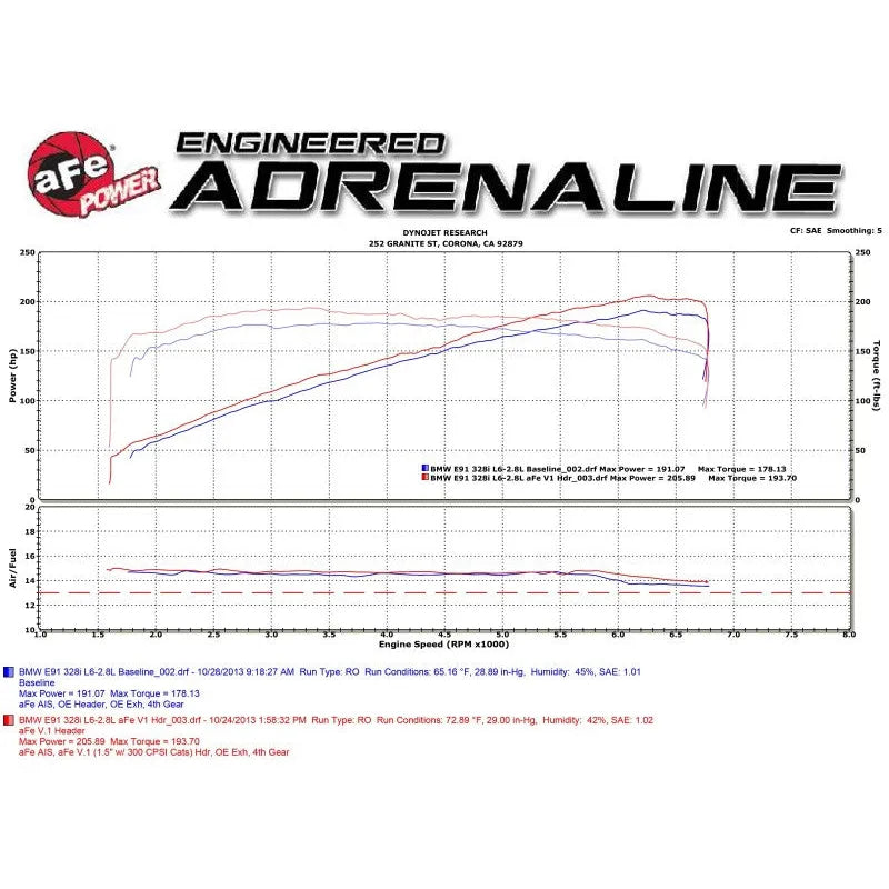 aFe SS Long Tube Headers | BMW 1/3 Series (04-13) (48-36307-1)