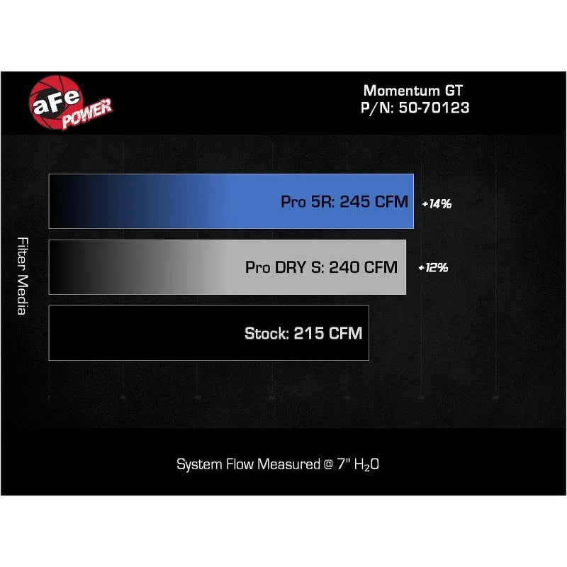 aFe Momentum Sealed Intake | Jeep Wrangler 4xe JL (18-26) (50-70123D)