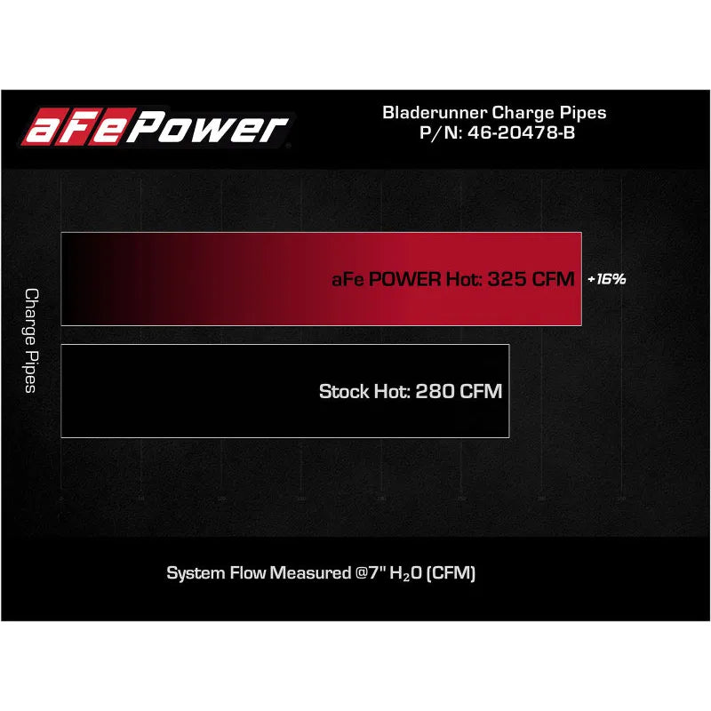 aFe BladeRunner Hot Charge Pipe | Ford F-150 21+ V6-2.7L (46-20478-B)