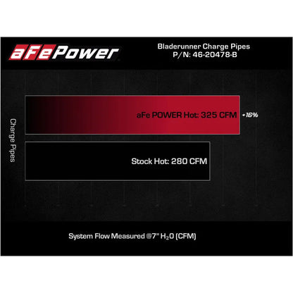aFe BladeRunner Hot Charge Pipe | Ford F-150 21+ V6-2.7L (46-20478-B)