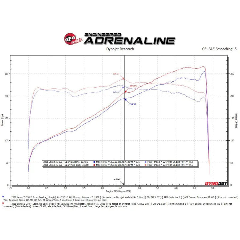 aFe Takeda Axle-Back Exhaust | Lexus IS 14-22 V6-3.5L (49-36060-P)