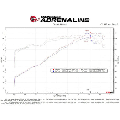 aFe Takeda Momentum Pro Dry S Cold Air Intake | Ford Fiesta (02-14/08-19) (56-70048D)