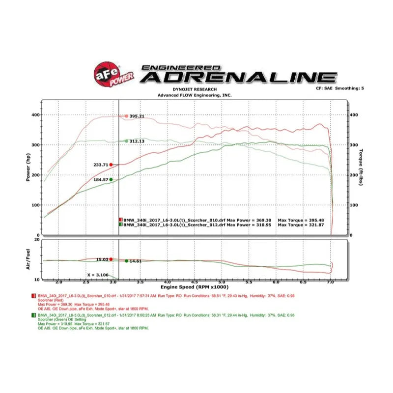aFe Scorcher Module | BMW 3 Series (11-19), 4 Series (13-21), X3/X4 (18-26) (77-46318)