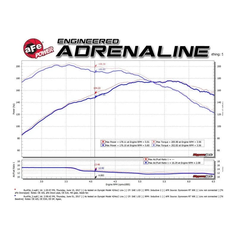 aFe 06-24 Mini Cooper S R56 L4 1.6L D&S Down Pipe 2-1/2in SS w/HW (48-36318-1HC)