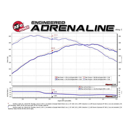 aFe 06-24 Mini Cooper S R56 L4 1.6L D&S Down Pipe 2-1/2in SS w/HW (48-36318-1HC)