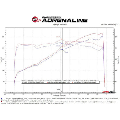 aFe Takeda Axle-Back Exhaust | Lexus IS350 (13-22) (49-36060-L)