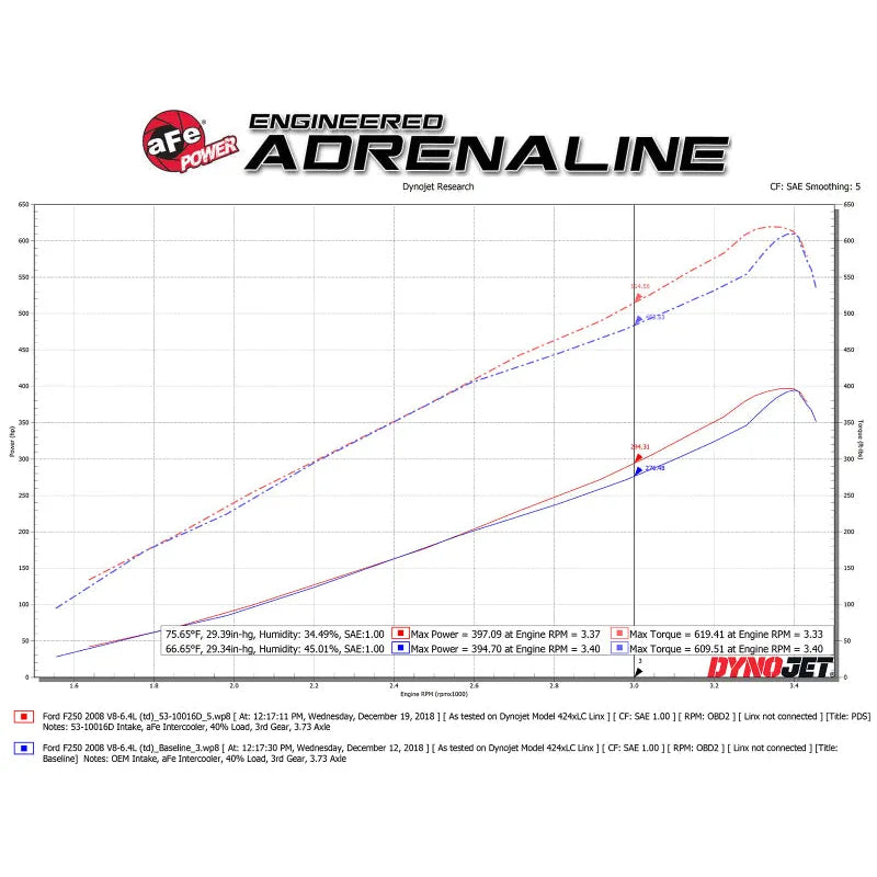 aFe Quantum Intake System Pro DRY S | Ford F-250/350 08-10 V8-6.4L (53-10016D)