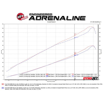 aFe Quantum Intake System Pro DRY S | Ford F-250/350 08-10 V8-6.4L (53-10016D)