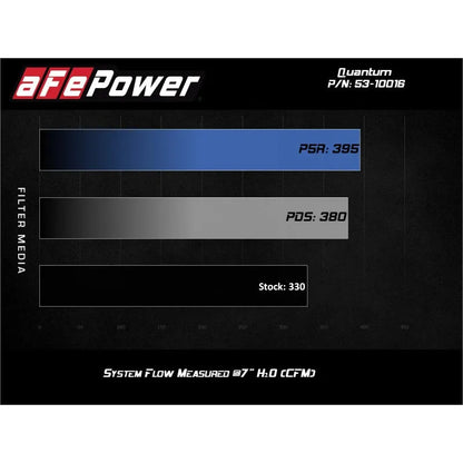 aFe Quantum Intake System Pro DRY S | Ford F-250/350 08-10 V8-6.4L (53-10016D)