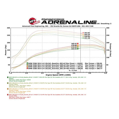 aFe Scorcher GT Power Package | BMW 3 Series 11-19 (77-46320)