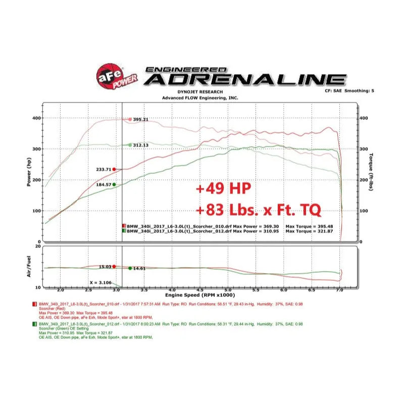 aFe Scorcher Blue Module | BMW 3 Series/4 Series/5 Series (11-24) (77-86318)