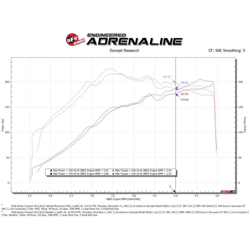 aFe Takeda Momentum Cold Air Intake | Subaru Forester 12-22 (56-70049D)