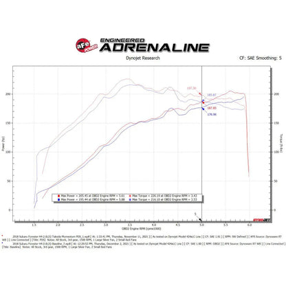 aFe Takeda Momentum Cold Air Intake | Subaru Forester 12-22 (56-70049D)