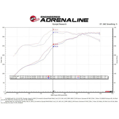 aFe Quantum Pro DRY S Cold Air Intake | Toyota Tundra (07-22) (53-10020D)