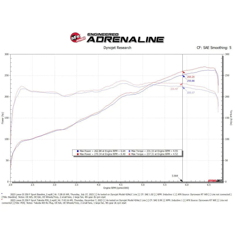 aFe Momentum Intake System W/ Pro Dry S Filter | Lexus IS300/IS350 (13-26) (56-70061D)